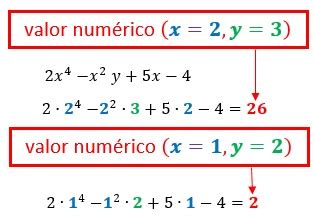 Valor Num Rico De Una Expresi N Algebraica Universo Formulas