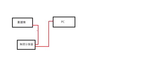 【問題】win11撥號無法上網 電腦應用綜合討論 哈啦板 巴哈姆特