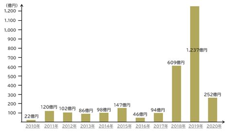 「台風シーズン」到来“2018年より前”に入った「家の火災保険」はもう通用しない？家を守るため「保険を見直すべきポイント」 ゴールドオンライン