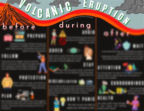 Solution Volcanic Eruption What To Do Before During After Brochure