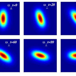 A Scheme For The Creation Of Quasi 2D Pancake Shaped Solitons