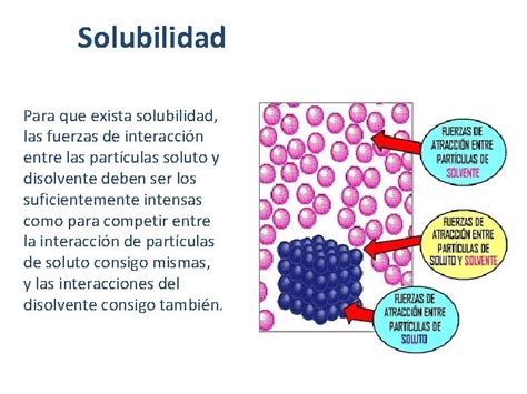 Solubilidad Y Sus Factores Ciencias Naturales Qumica Solubilidad