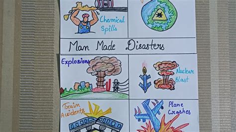 मनव नरमत आपद पर पसटर How to draw types of man made disasters