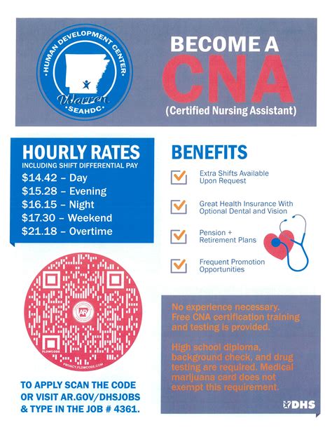 Cna Week 2024 Flyer Ellen Shandra