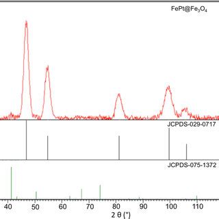 Stem Eds Elemental Mapping Images Of Fept Fe O Nps A O K Edge B Fe