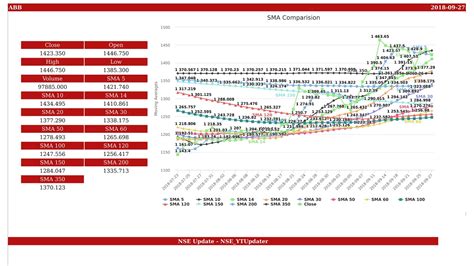 Abb India Nse Id Abb Bse Id Dt Youtube