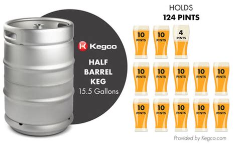 How To Choose A Keg - A Comparison of Sizes (2022)