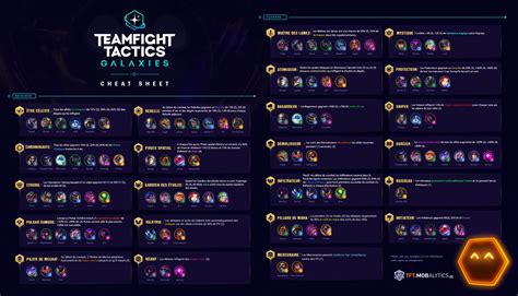 Teamfight Tactics France On Twitter Pour Vous Aider à Bien Commencer