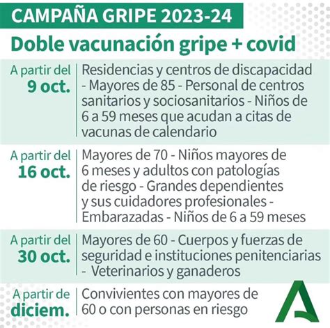 Campaña de la Gripe 2023 2024 doble vacunación gripe Covid Ayto