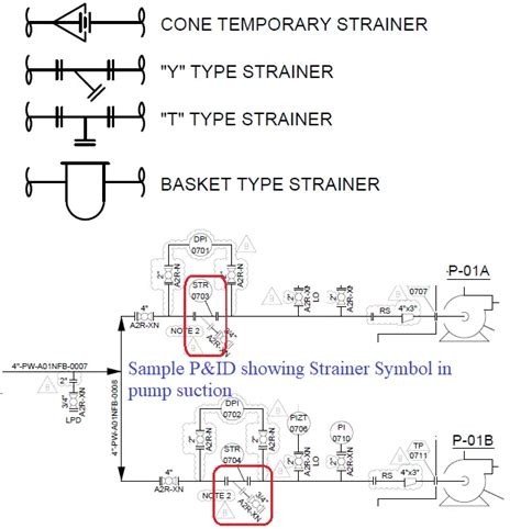 Y Strainer Symbol