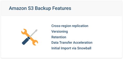 Using Amazon S3 For Backup