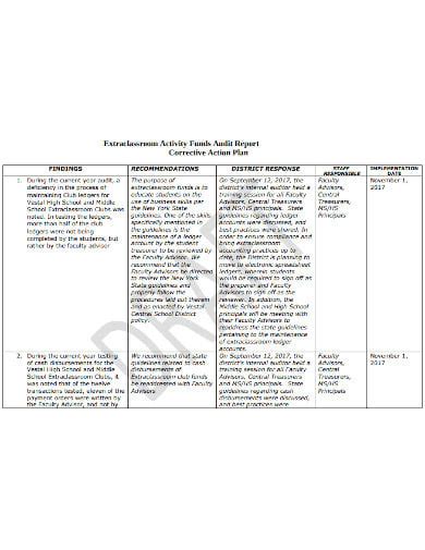 11+ Audit Corrective Action Plan Templates in MS Word| Excel | PDF