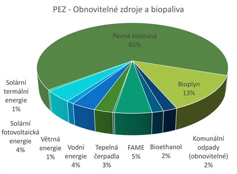 Energie z obnovitelných zdrojů a její pozitiva jak využití prospívá