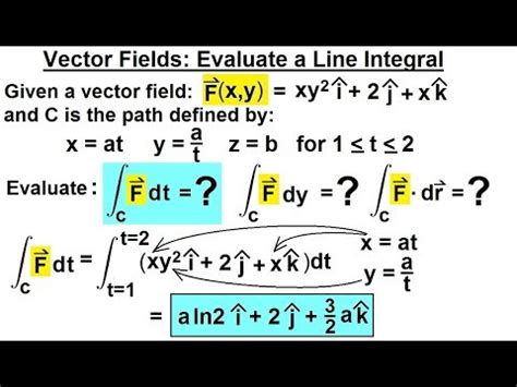 How To Evaluate Line Integral Of Vector Field