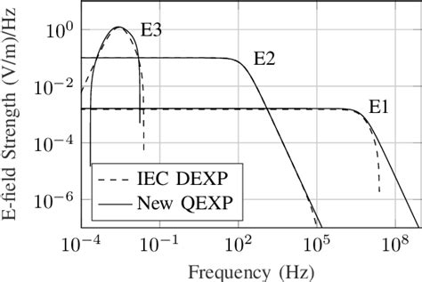 Figure From Implementation Of Hemp Waveforms For Time Domain Modeling