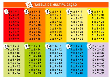 Tabela De Multiplica O Para Imprimir