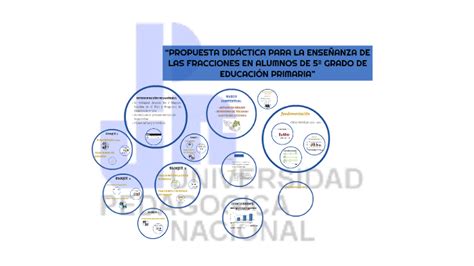 Propuesta Did Ctica Para La Ense Anza De Las Fracciones En By Ana