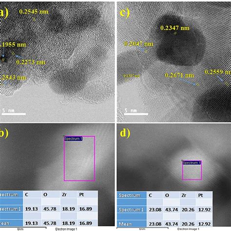 Hrtem Micrographs At Bright Field For A Pt Zro And C