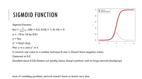 Artificial Neural Network Activation Functions Sigmoid Tanh Relu