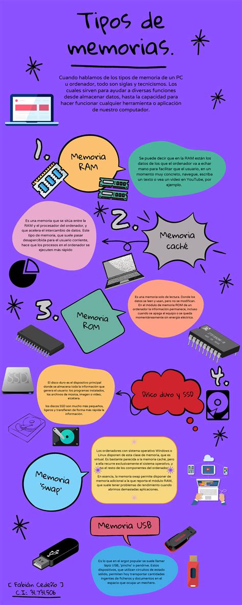 Infografía Fabián Cedeño, tipos de memorias - Tipos de memorias