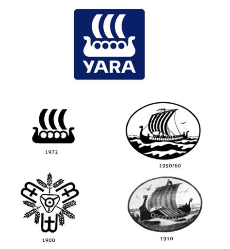 Yara Logos