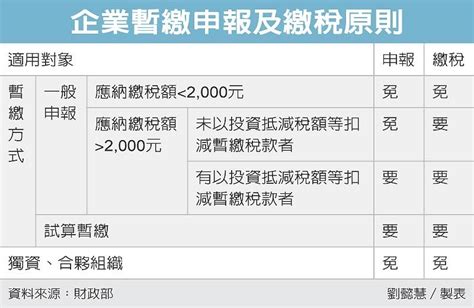 匯兌損益 個人企業都要申報 好房網news