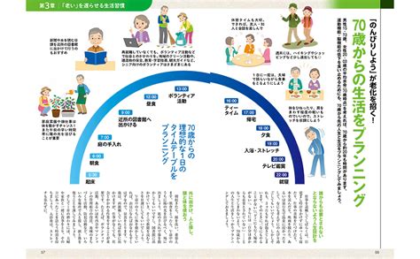 70歳からの生き方が寿命を決める 健康長寿の新常識 増補改訂版 Tjmook 和田 秀樹 本 通販 Amazon