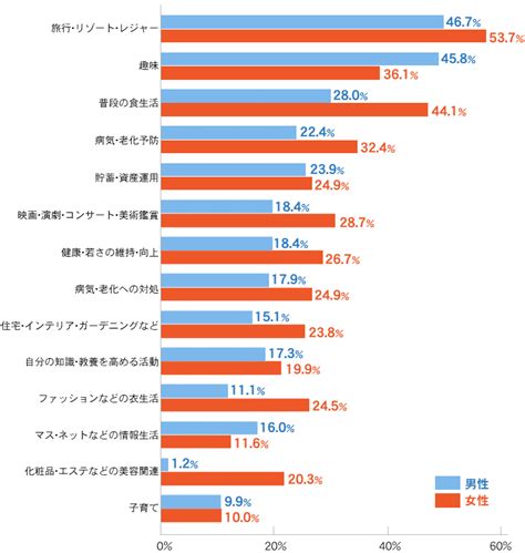 今どきの退職金事情｜役立つデータ公開中！｜住友生命保険