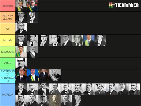 Presidentes Do Brasil Tier List Community Rankings TierMaker