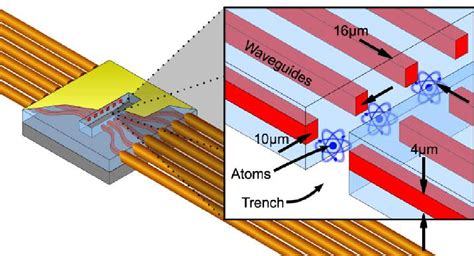 Figure From An Integrated Optical Waveguide Chip For Measurement Of