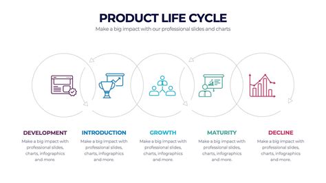 Product Life Cycle Analysis Infographic Powerpoint Template And