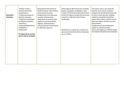 PLANIFICACIÓN ANUAL CIENCIAS SOCIALES TERCERO 2024 docx