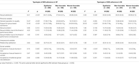 Frontiers Study Of Sexual Satisfaction In Different Typologies Of