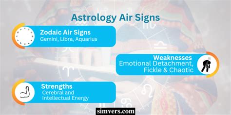 Astrology Air Signs (Understanding their Characteristics)