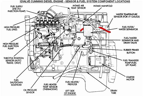 Visual Guide 6 7 Powerstroke Fuel Line Layout