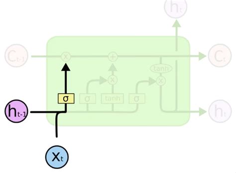 GitHub AMoazeni Machine Learning Stock Market Prediction Stock