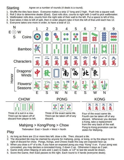 Chinese Mahjong Cheat Sheet 829 in 2024 | Mahjong tiles, Fun card games ...