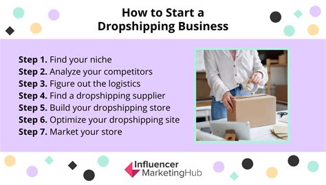 How To Start A Dropshipping Business In 2021