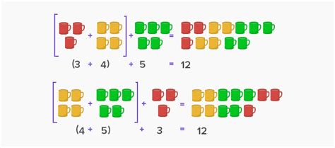 What Is Associative Property Definition Facts And Examples