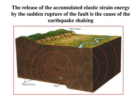 Ppt Strong Ground Motion Engineering Seismology Powerpoint