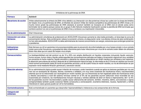 Tabla De F Rmacos Antivirales Iovanny Cruz Ojeda Udocz