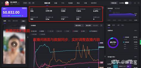 抖音直播数据如何正确分析 知乎