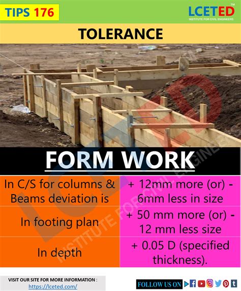 Tolerance Definition Engineering 5