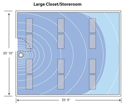 All About Occupancy And Vacancy Sensors