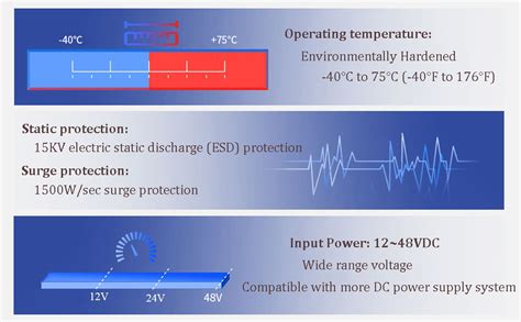 Centopto Serial Rs Rs Rs To Fiber Converter Bidirectional High