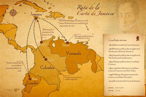 A 200 Años De La Carta De Jamaica Escrita Por El Libertador Simón Bolívar Ciencia Con Conciencia