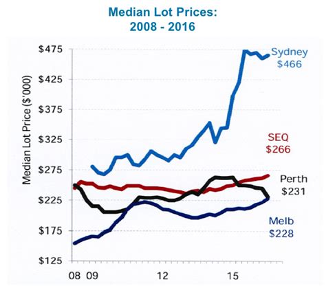 Housing Affordability Flash Forum The Transcript The Fifth Estate