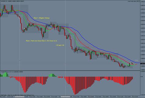 Some Trade Examples - iTradeAIMS