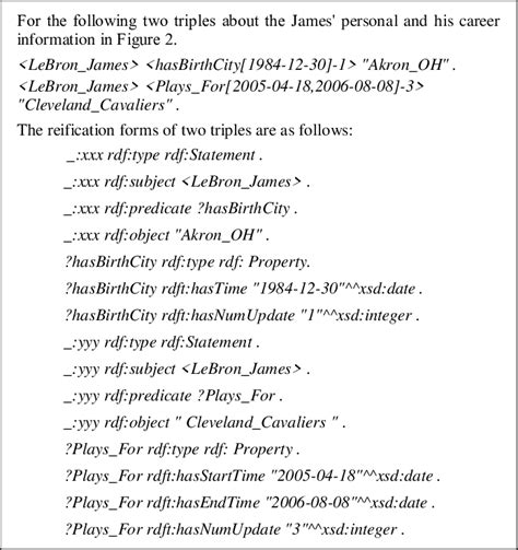 RDFt reification examples. | Download Scientific Diagram