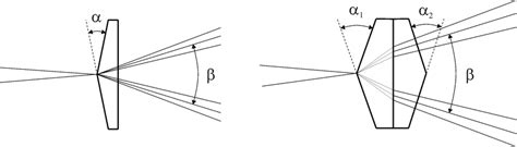 Pyramid angles definition. | Download Scientific Diagram